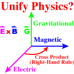 Tha Ball of Light Particle Model